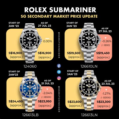 submariner oro rolex|rolex submariner price chart.